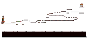 Witch Tower 2nd Floor