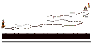 Witch Tower 2nd Floor